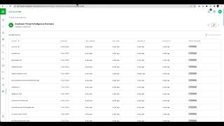 Guide to Threat Intelligence Integrations