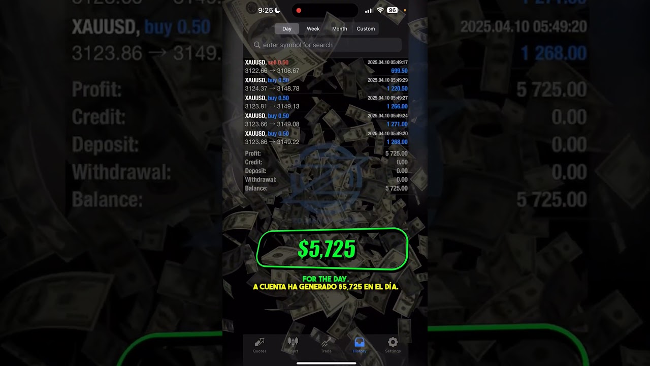 Another Inside Look at How the Zo10.0 Trade Copier Performs 🚀📊💰