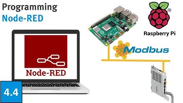 [4.4] Rotary-System. Programming (Modbus-Node-RED-Raspberry Pi)