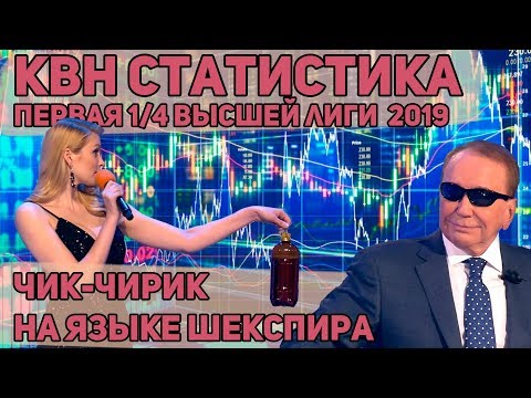 КВН статистика. Первая 1/4 Высшей лиги 2019