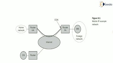 Introduction to Mobility Management