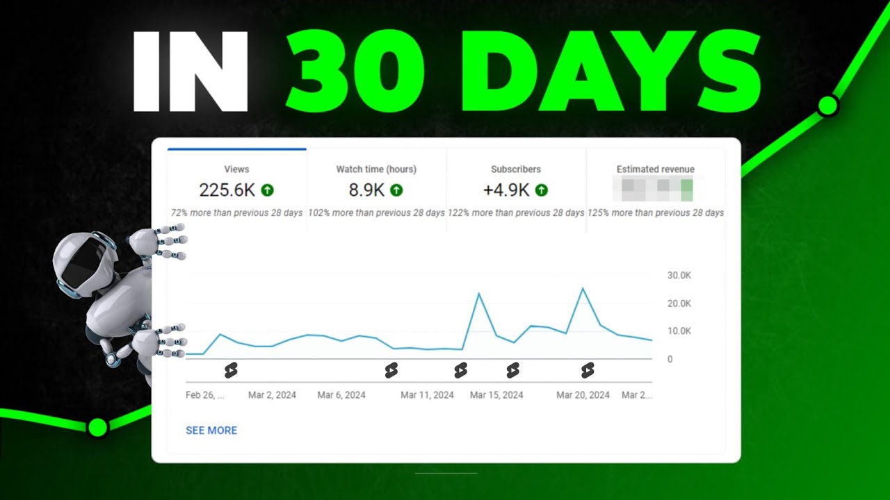 Subscribers DARE : Grow YouTube SHORTS CHANNEL in 30 Days (Secrets Revealed) 🤯