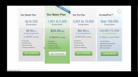 How To Choose and Setup an Autoresponder For Your Blog
