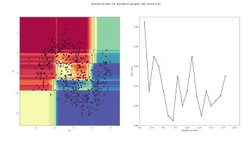 Binary classification with Random Forest