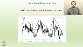 Week 01: Lecture 02: Examples of time series data