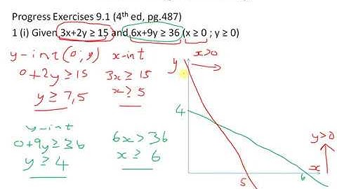 Mathematics Linear Programming - Straight line graphs & Non linear graphs #maths #unisa #dsc1520