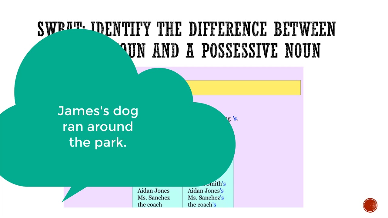 unit7-plural-vs-possessive-youtube