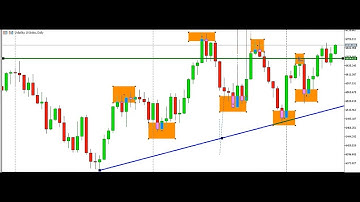 SCALPING **VOLATILITY 75, V25 AND V10 INDEX WITH PRICE ACTION TRADING 12TH MAY 2023