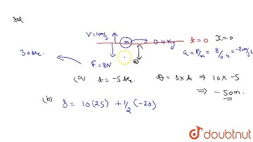 A body of mass 0 .40 kg moving intially with a constant speed of  `10 m//s` to the north is
