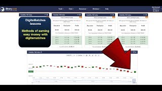 digits matches strategy part 2,  one shot strategy 100 index binary com