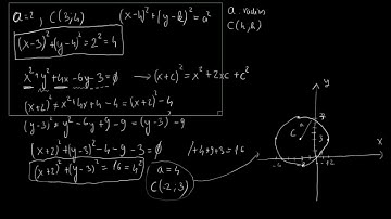 1.2 Lines, Circles and Parabolas (part 4)