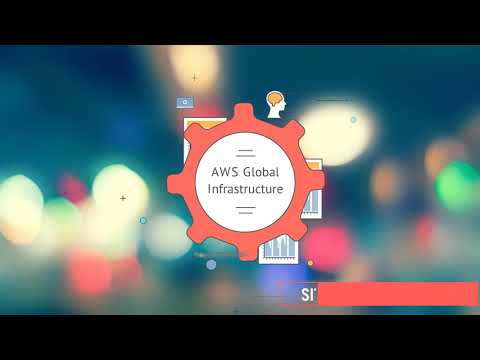 AWS - Infraestrutura Global