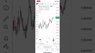 How to get your resistance and support on trading view howto tradingstrategy tradingview