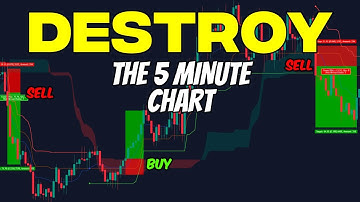 This Ichimoku Cloud Strategy makes 10x gains with this Improved Tradingview Indicator!