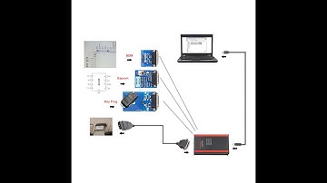 IPROG installation video