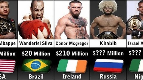 Richest UFC Fighters 2023 | Richest UFC Fighters in world @Datacomparison4483