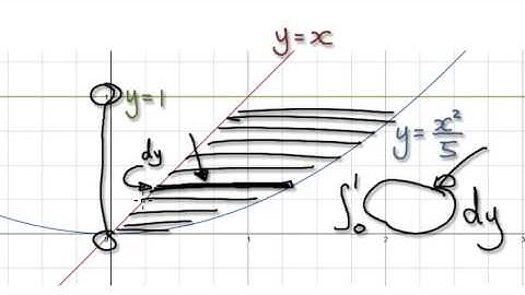 Video 1698 - Area between curves - Practice 3