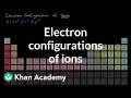 Electron Configuration and Ions Quiz