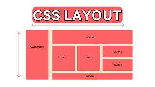 Html CSS grid layout class 4 for beginners in bangla