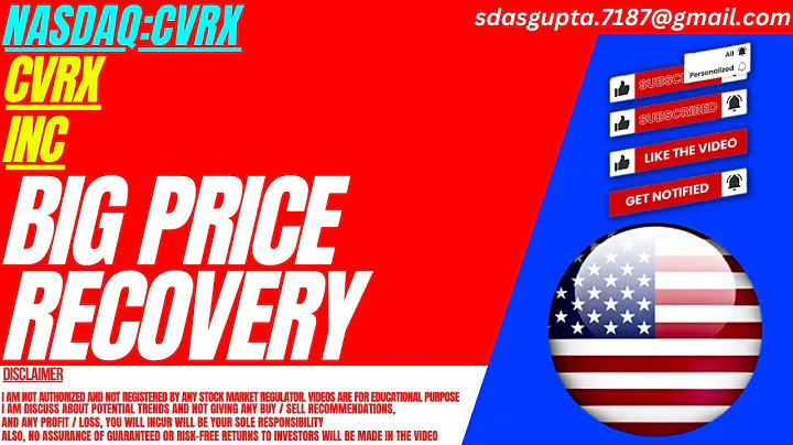 BIG PRICE RECOVERY : CVRX STOCK ANALYSIS | CVRX INC STOCK