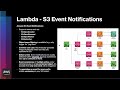 S3 Event Notifications &amp; Event Source Mappings