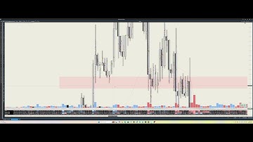Why Bitcoin reversed exactly here – Order Flow Footprint truth