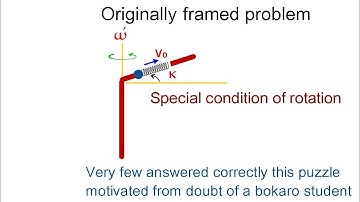 SPECIAL ROTATION CHALLENGE #JEE #NEET #KVPY #ROTATIONAL MECHANICS #OLYMPIAD #PHYSICS #MECHANICS