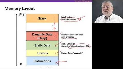 The Hardware/Software Interface || 01 Stacks in Memory and Stack Operations 10 00