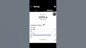 My UBER EATS DIAMOND Points/Customer Top Ratings #uber #delivery #ubereats #2024 #doordash #shorts