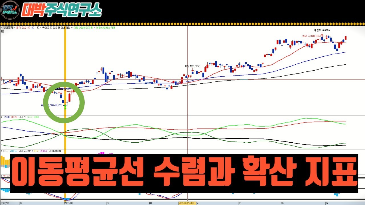 이동평균선 수렴과 확산 지표/신호화살표+조건검색식