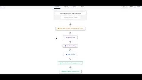 Workflow Recipe for Auto Missed Call Text Back