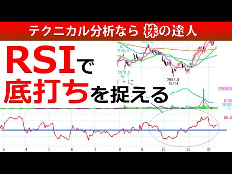 初心者でもわかるRSIを使った底打ちの捉え方