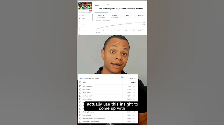 How well do you know the YouTube Traffic Sources?