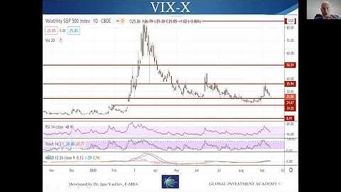 Cisco Systems (CSCO). Part 1: Introduction, September 2020 Stock Market overview