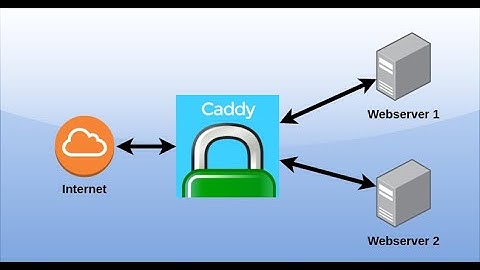 Caddy Load Balancing And Healthcheck Demo