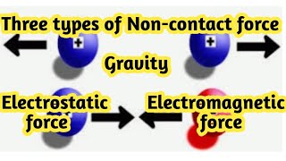 NEET PHYSICS MOTION 