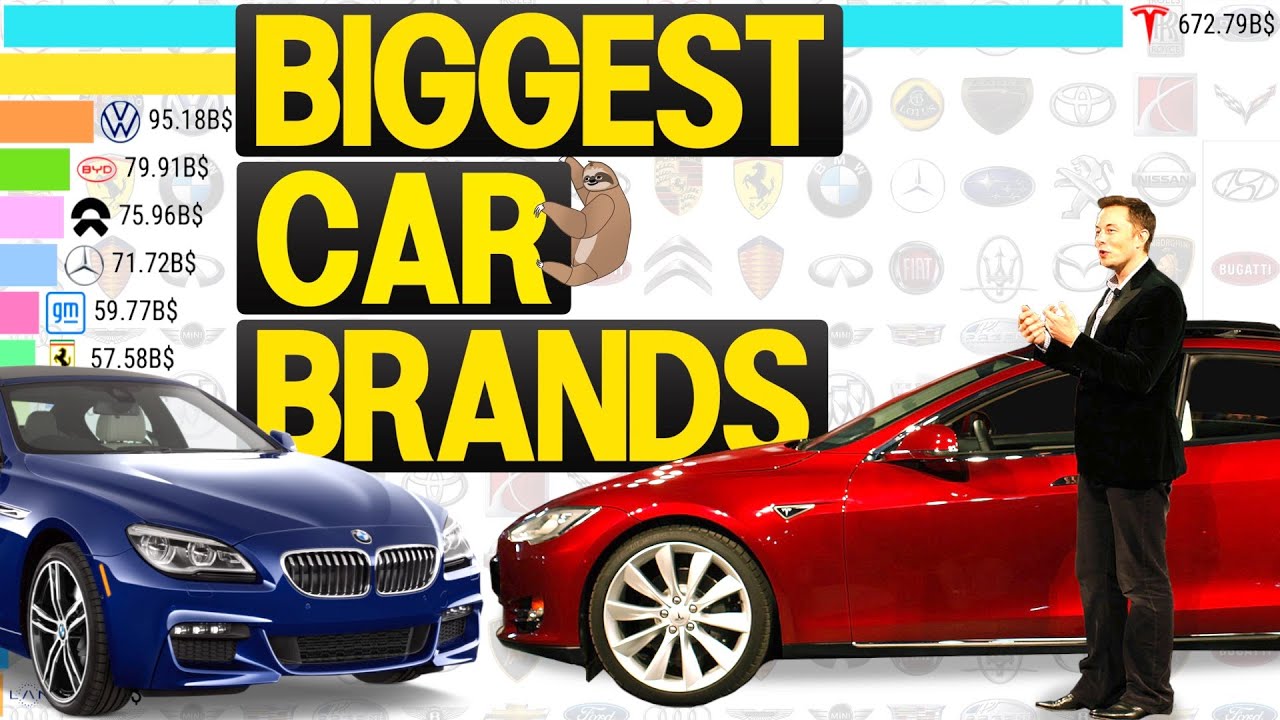 Top 15 Car Manufacturers by Market Cap 2010 - 2022