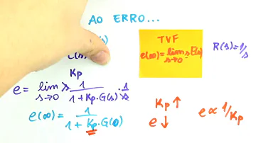O que significa ganho proporcional?