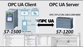 COM09. OPC UA  Siemens S71500 (OPC UA Client) and S71200 (OPC UA Server) TIA Portal