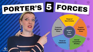 What are Porter's 5 Forces  |   How to use Porter's Five Forces for your business planning