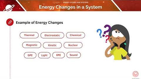 AQA GCSE Physics | 1.1.1 Energy Stores and Systems