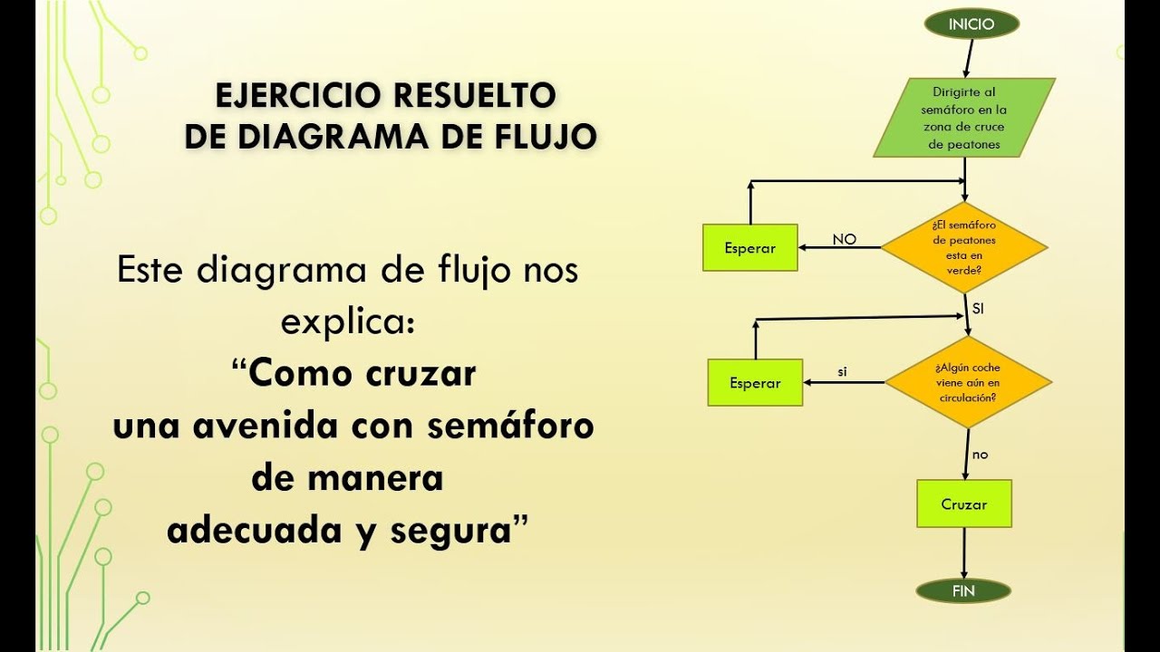 Top 36+ imagen diagramas de flujo ejemplos de la vida cotidiana ...