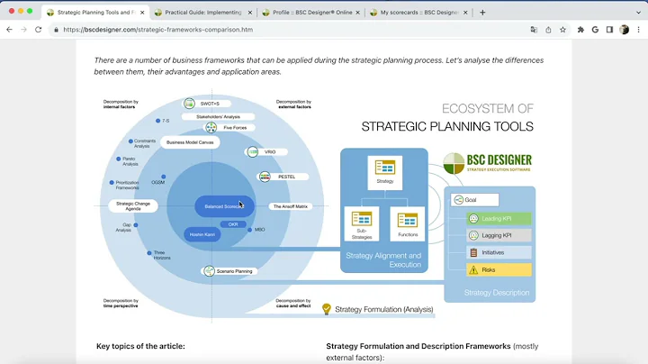 Using Business Frameworks for Strategic Planning in BSC Designer