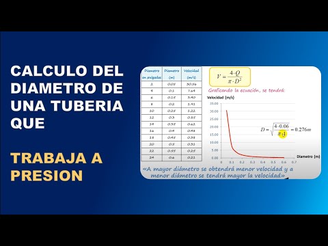 Video: Cálculo hidráulico de tuberías: tabla, ejemplo