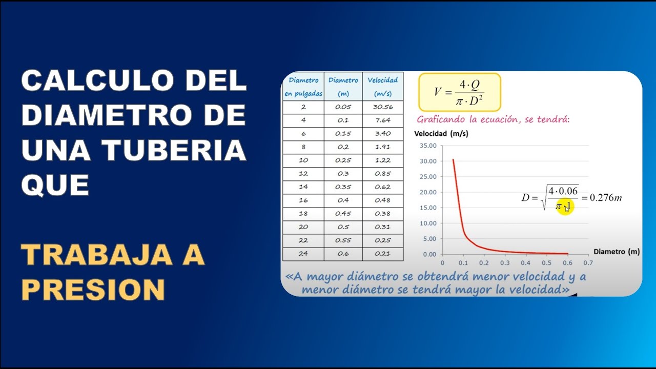 Siesta Absorber Permitirse Calculo del DIAMETRO de una tubería que trabaja a presión - YouTube