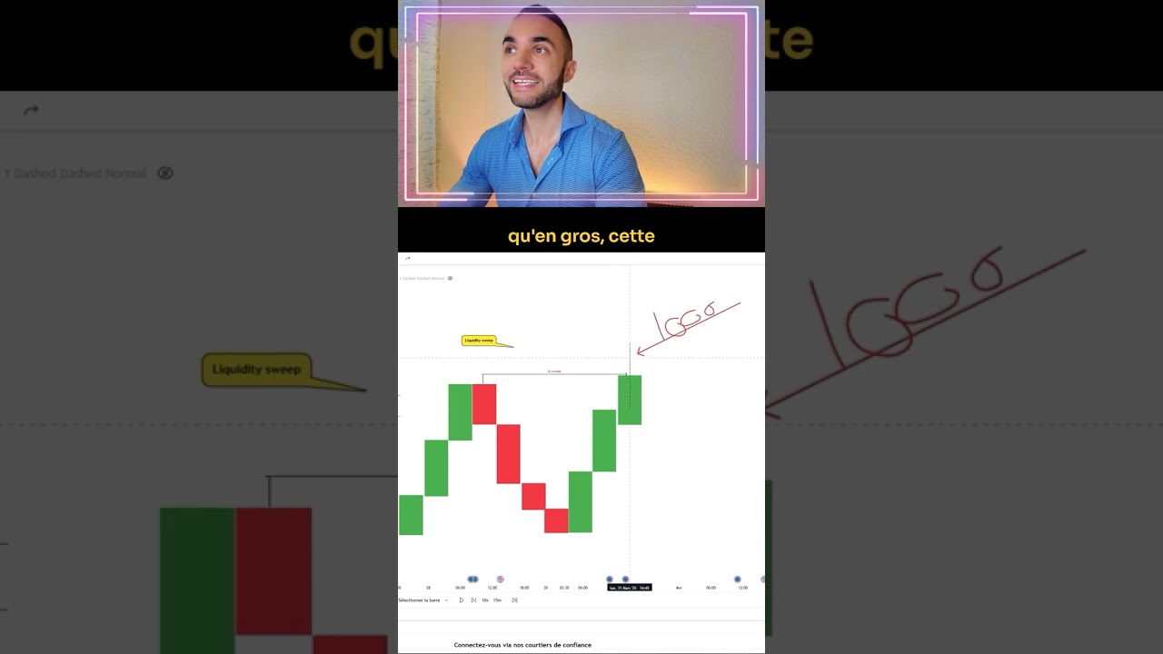 Smart Money et liquidité en trading (SMC)