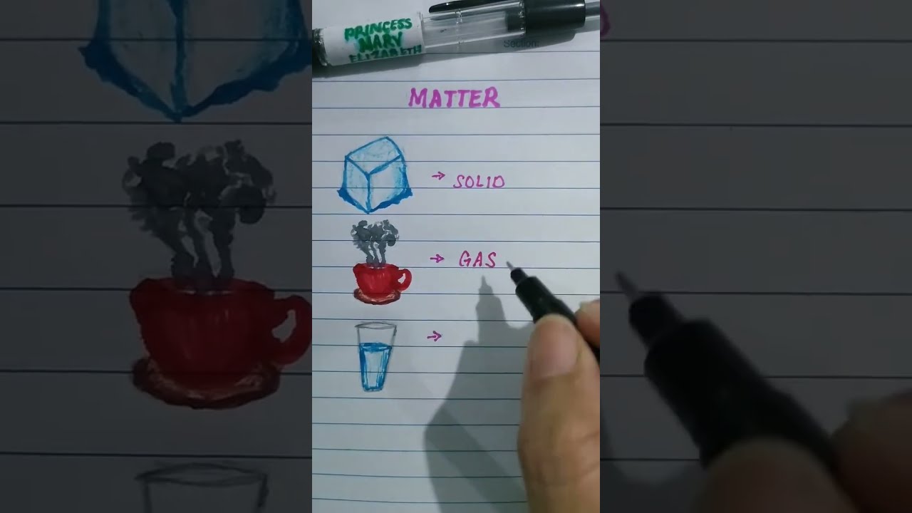 Matter Science Solid Liquid Gas Knowledge