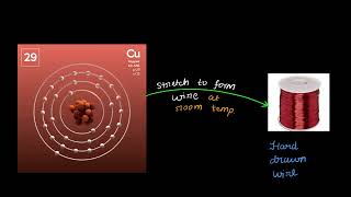 Hard-Drawn Copper 5 Min Concept