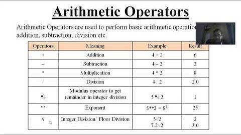 Operators in Python Part 1 | Class XI | Data Handling | By Bhanu Pandey