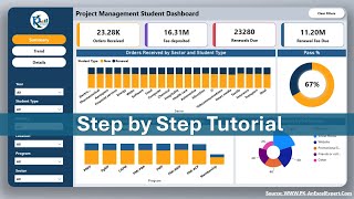 project management students dashboard in power bi | step by step tutorial